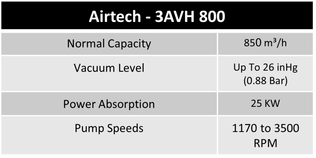 Airtech-3AVH 800-commnet