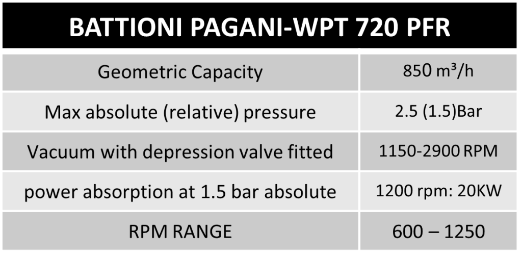 BATTIONI PAGANI-WPT 720 PFR-comment