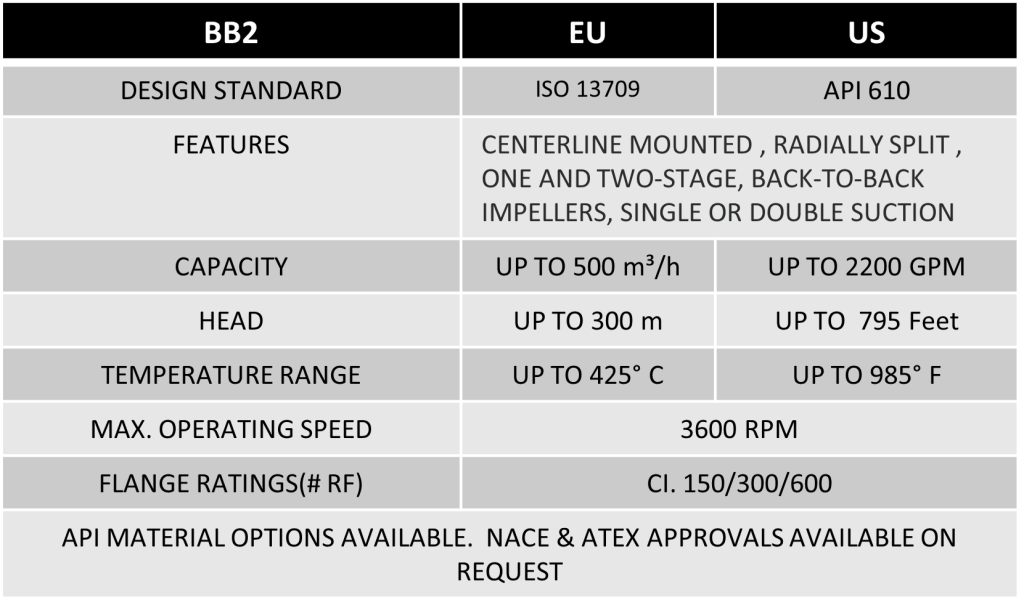 BB2-comment