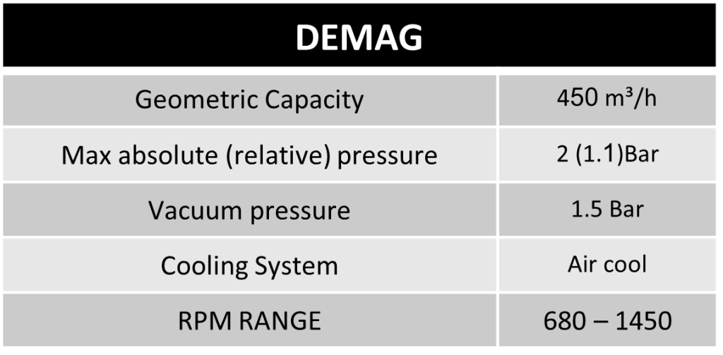 DEMAG-comment