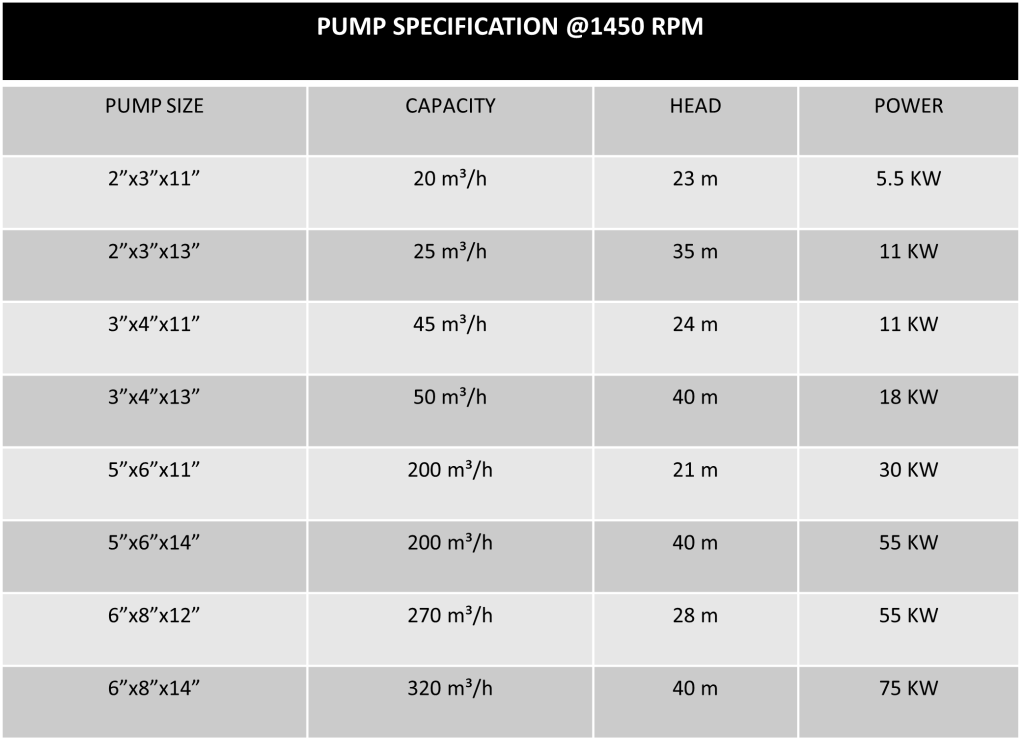 Heavy-duty slurry pumps-comment-ajzapump
