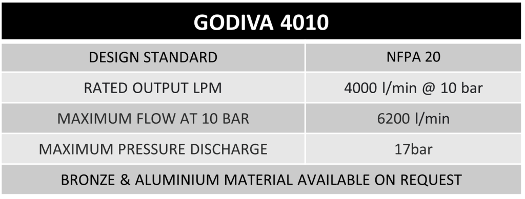 godiva4010-comment