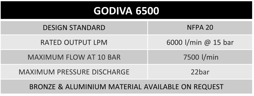 godiva6500-comment