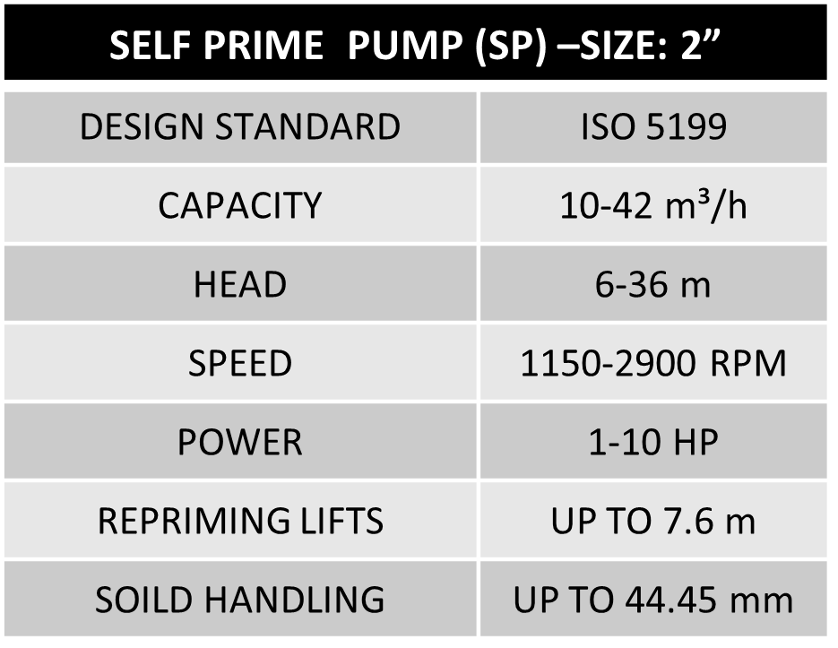 self-prime-pump-size2-comment