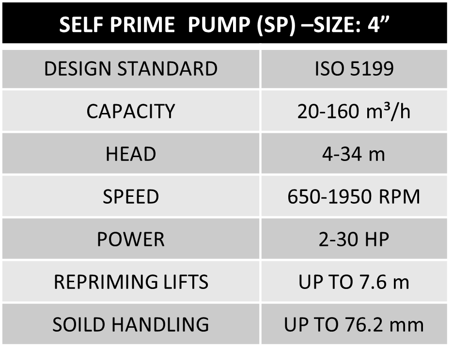 self-prime-pump-size4-comment