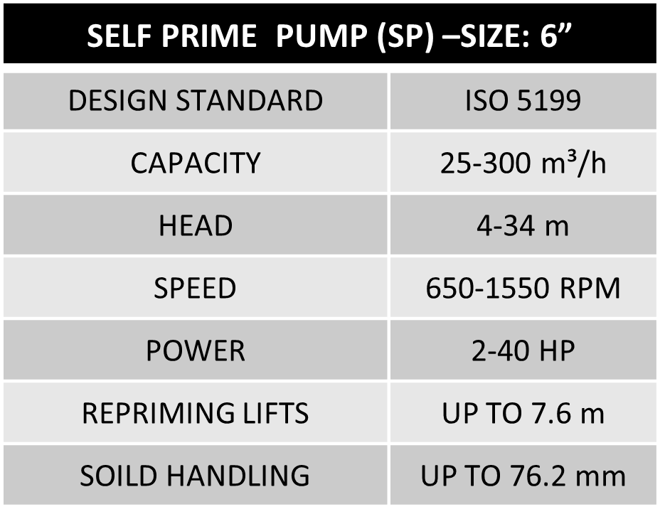 self-prime-pump-size6-comment