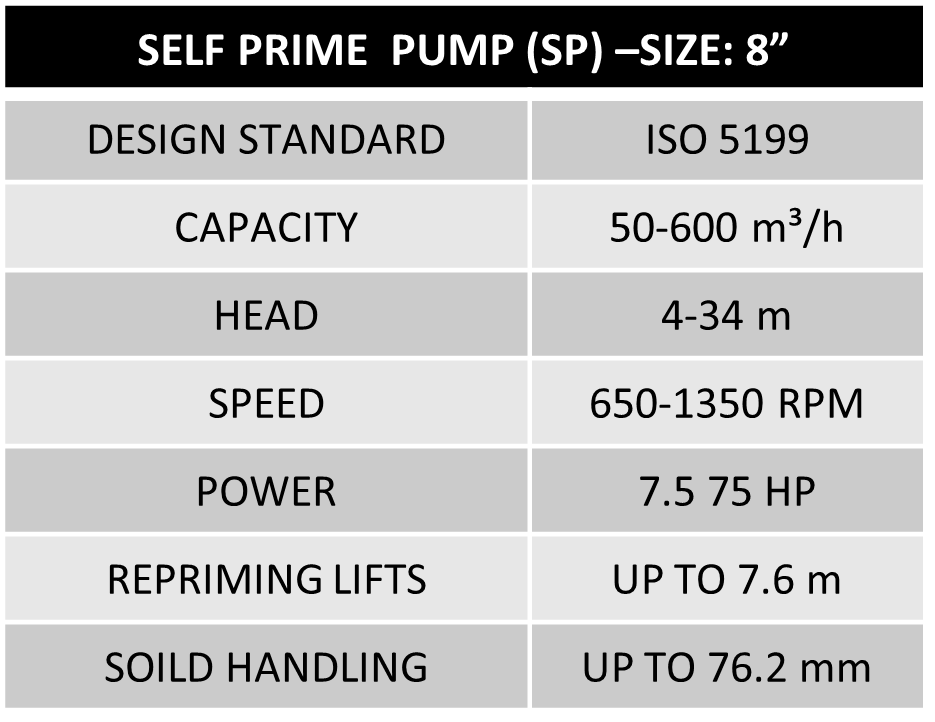 self-prime-pump-size8-comment